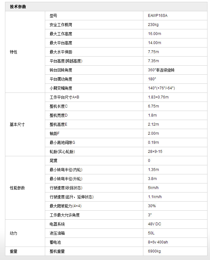 曲臂式高空作業(yè)平臺