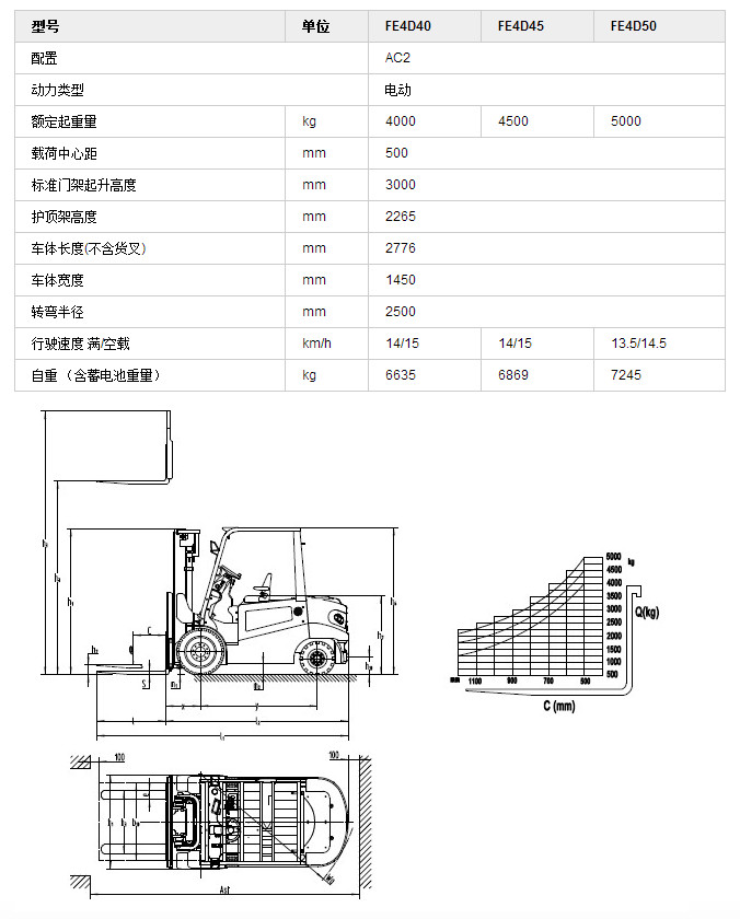 平衡重式電瓶叉車